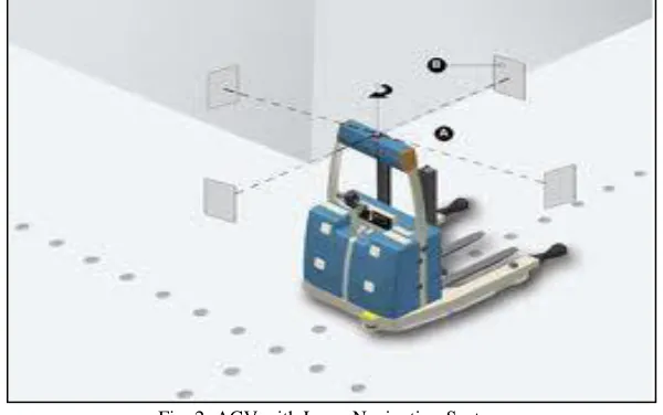 Fig. 2: AGV with Laser Navigation System 