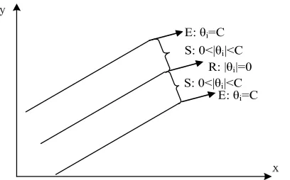 Figure 1.Three subsets gotten from training samples set 