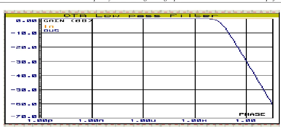 Table 1.3 