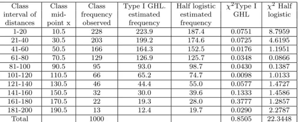 Table 2: Analysis of cross country race data