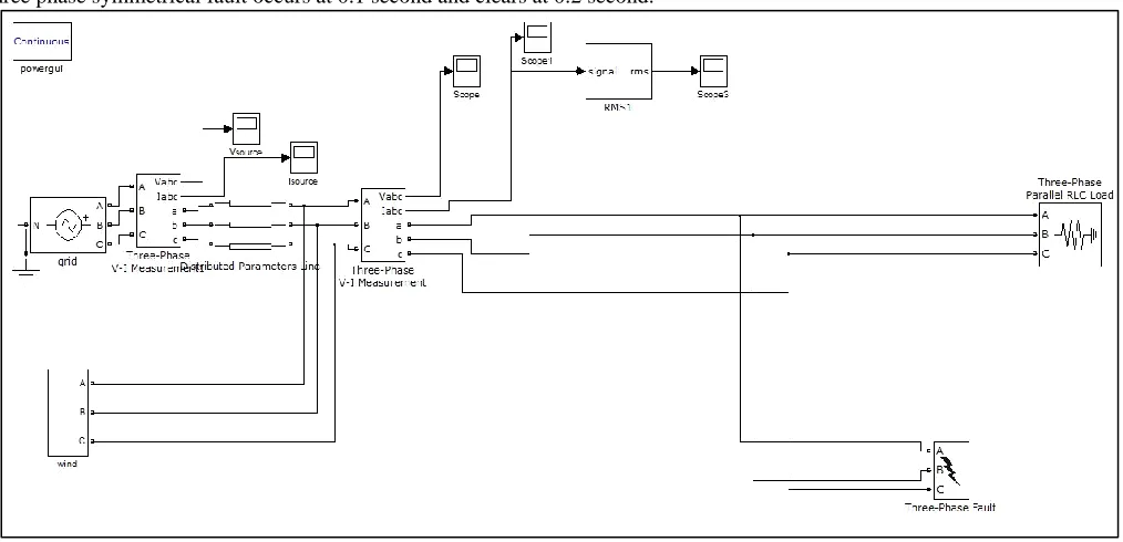Fig. 3: Test system for SSFCL 