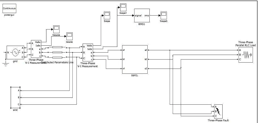 Fig. 7: Vsystem And Isystem Of System With SSFCL For Symmetrical Three Phase Fault 