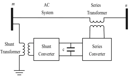 Figure 1 Configuration of UPFC. 