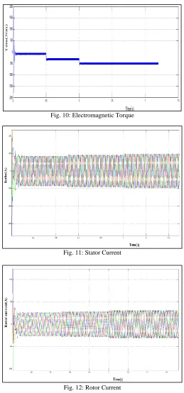 Fig. 10: Electromagnetic Torque 