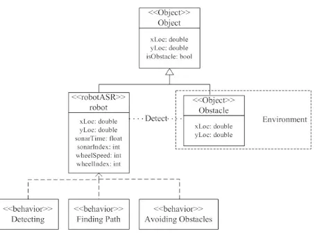 Figure 2. The sequence diagram for the system