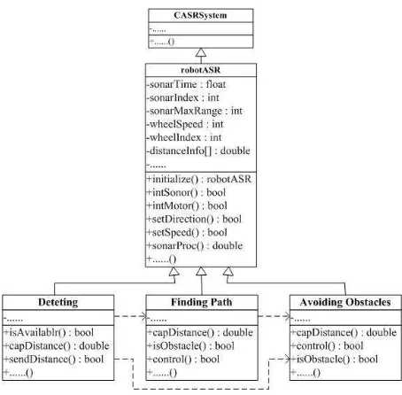 Figure 3. The class diagram for the system.