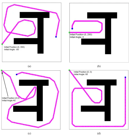 TABLE III.THE QUANTIFICATION TABLE OF FUZZY VARIABLE