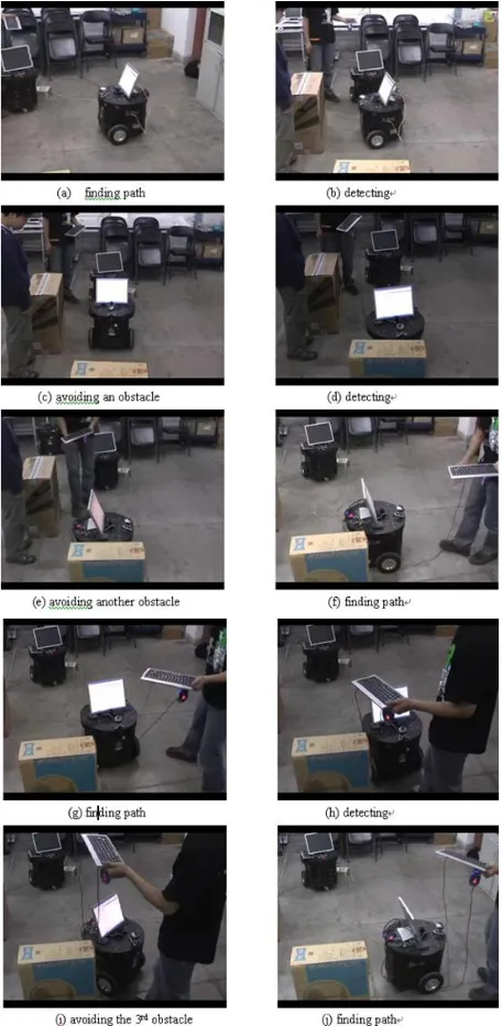 Figure 11. A process of obstacle avoidance.