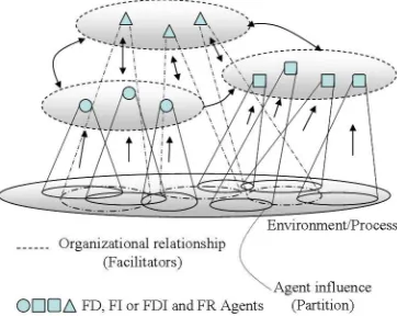 Figure 3. FTNC multi-agent system.