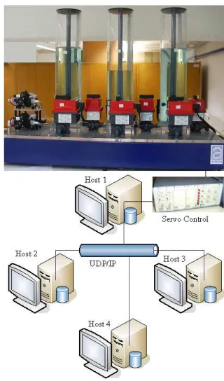 Fig. 6 shows the Simulink library blocks available.At the moment, three different MAS architectures are