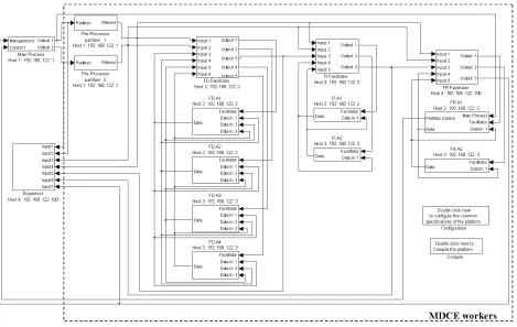 Figure 9. Graph partition of the AMIRA DTS200 Three Tank Bench-mark