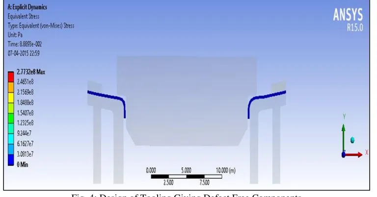 Fig. 3: Simulation Results Showing Various Defects in Forming 