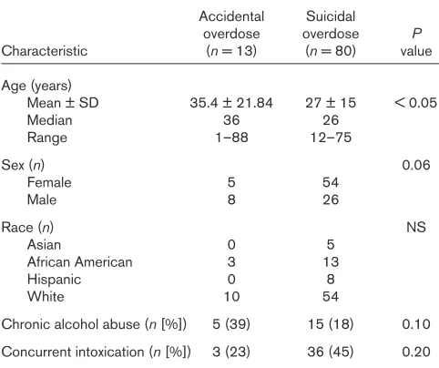 Table 1