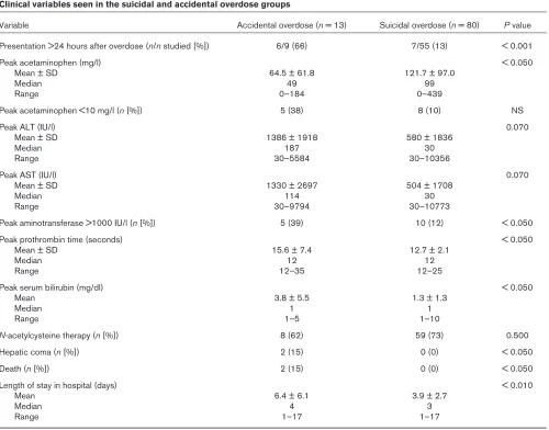 Table 2