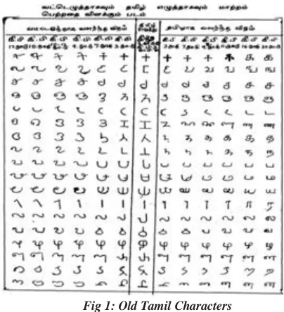Fig 3: Tamil Numerals Representation 