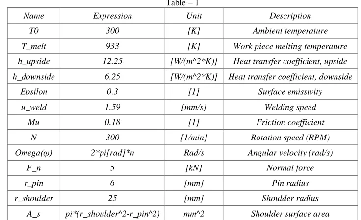 Fig. 3: Mesh Model of Workpeice 