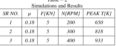 Fig. 4: Temperature Field In The Aluminum Plate. 