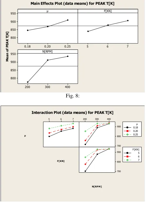 Fig. 8:  