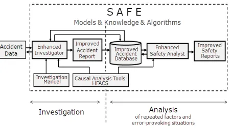 Figure 12. Decision support in error analysis and investigation 