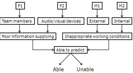 Figure 8.  Elementary algorithm A(3)w,�,k,j