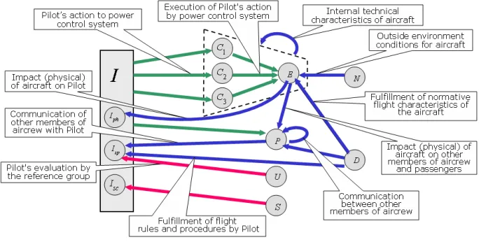 Figure 9. General algorithm for analysis