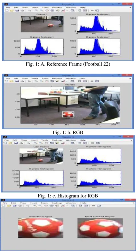 Fig. 1: A. Reference Frame (Football 22) 