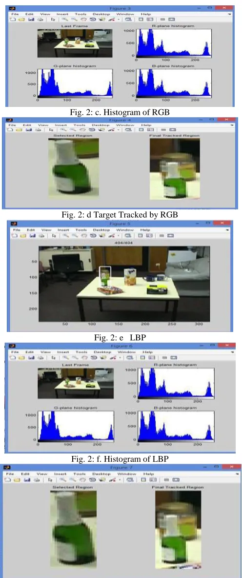 Fig. 2: c. Histogram of RGB 