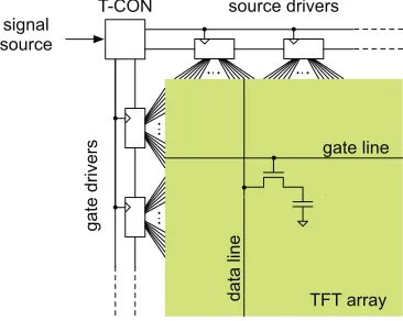 Figure 3. The source driver.