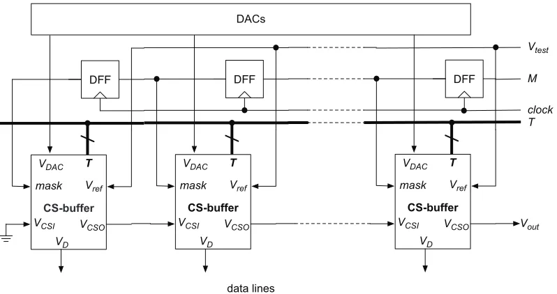 Figure 6. The proposed source driver architecture.