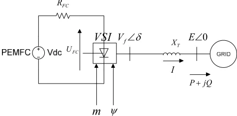 Figure 3. Equivalent circuit of grid-connected fuel cell DG system. 