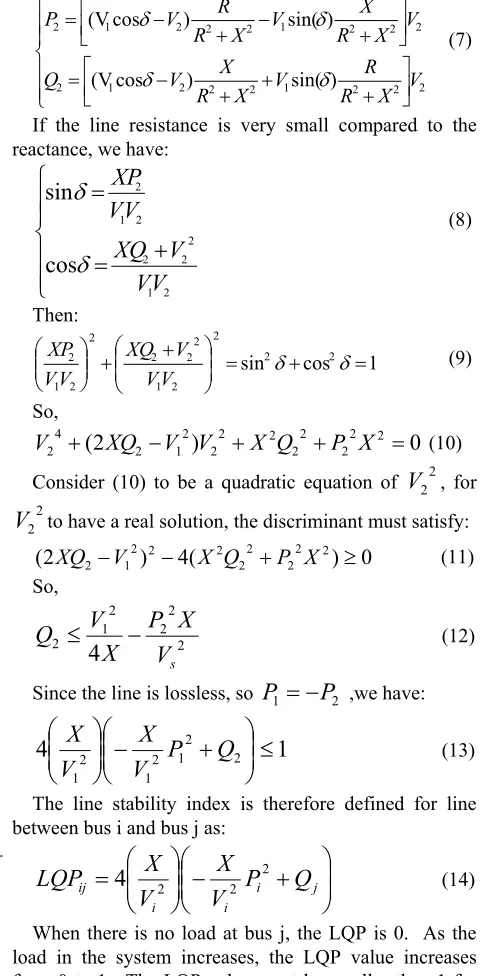 Figure 4. 2-bus model representation. 
