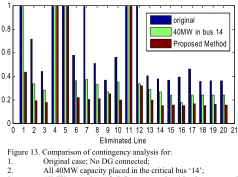 Figure 12. Critical bus tracking method for modified IEEE 14 bus test case (sequential program)