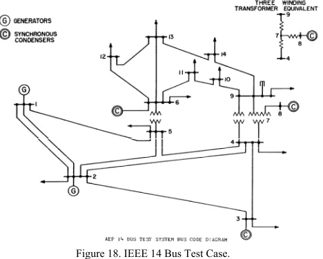 Figure 18. IEEE 14 Bus Test Case. 