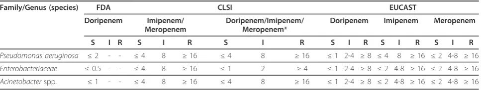 Table 1 Breakpoints