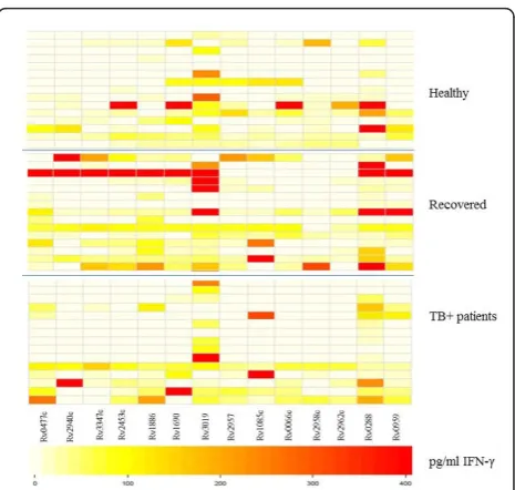 Table 3 Results of the TST and QTF-GIT test of healthyindividuals from Belarus and those recovered from TB