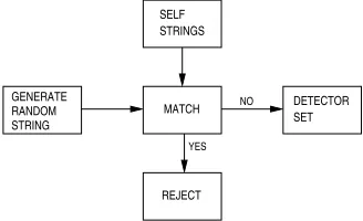 Figure 1 and 2 assume that the bit-string representation is