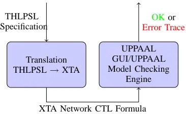 Figure 1. The architecture of the tool.