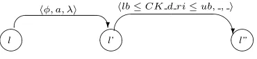 Fig. 2. The ﬁrst XT A transition models the effect ofthe THLPSL transition, while the second one models itsduration.