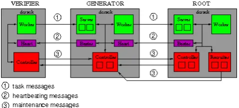 Figure 13. Communication scheme