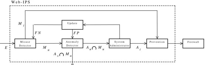 Fig. 1.System architecture.