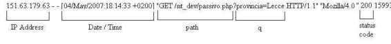 Fig. 2.A web server access log entry.