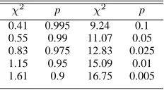 TABLE II 5