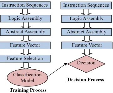 Figure 2. System Overview