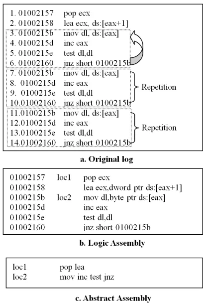 Figure 5. Different Incarnations