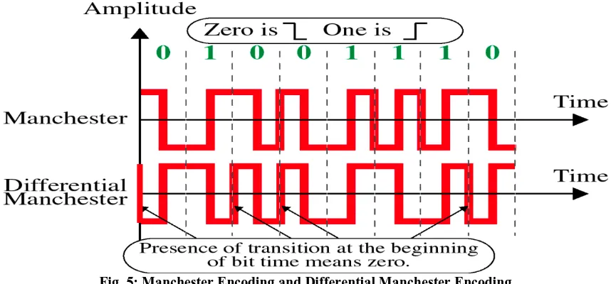 Fig. 7: Bipolar 8-Zero Substitution  