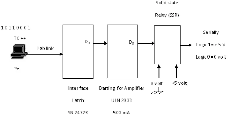 Fig.8 : High-Density Bipolar 3  