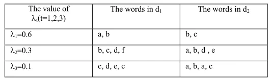 TABLE I. A SIMPLE FICTITIOUS EXAMPLE OF TWO DOCUMENTS 