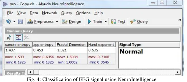 Fig. 4: Classification of EEG signal using NeuroIntelligence 