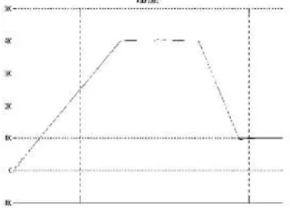 Fig. 2. Block diagram of experiment setup of system. 