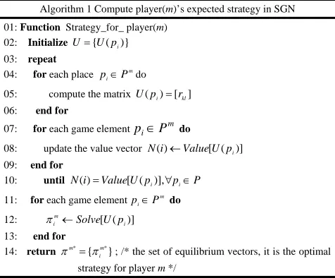 TABLE I.   ALGORITHM TO COMPUTE EXPECTED STRATEGY 
